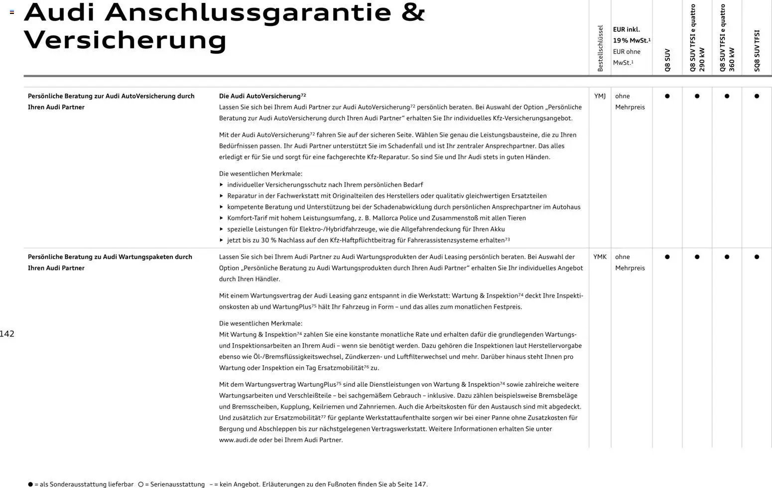 Audi Q8 - Seite 142 - gültig ab 06.11.2025