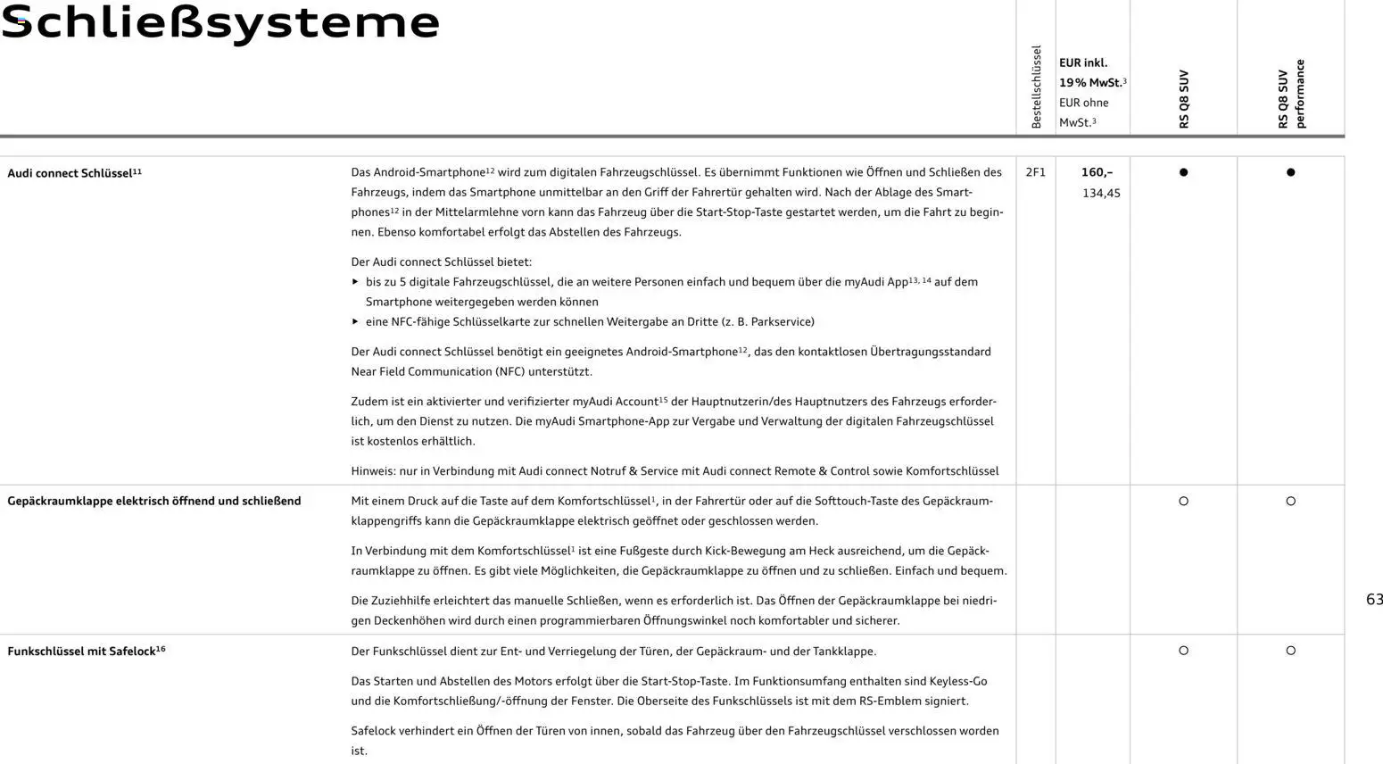 Audi RS Q8 / RS Q8 performance - Seite 63 - gültig ab 27.11.2025