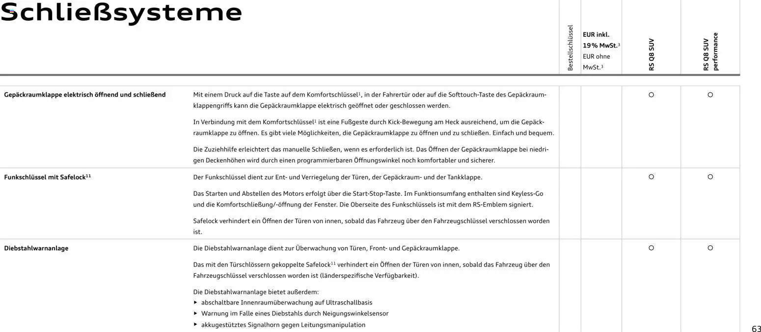 Audi RS Q8 / RS Q8 performance - Seite 63 - gültig ab 27.11.2025