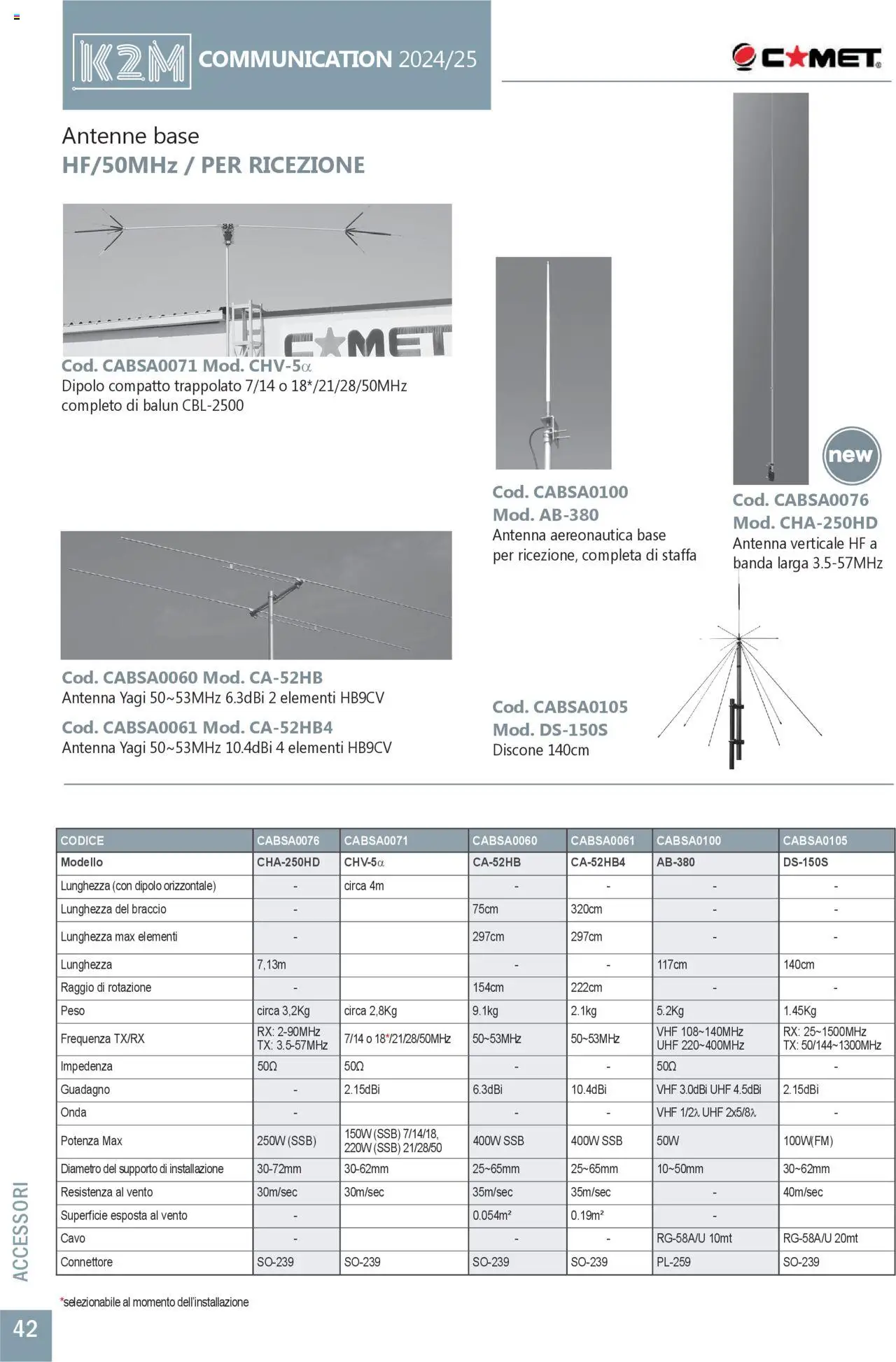 GBC Comunicazione K2M catalogo - pagina 42 - valido dal 31/05/2025