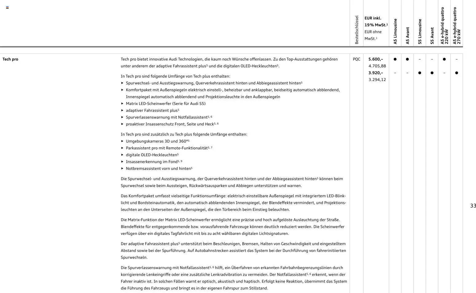 Audi A5 - Seite 33 - gültig ab 28.10.2025
