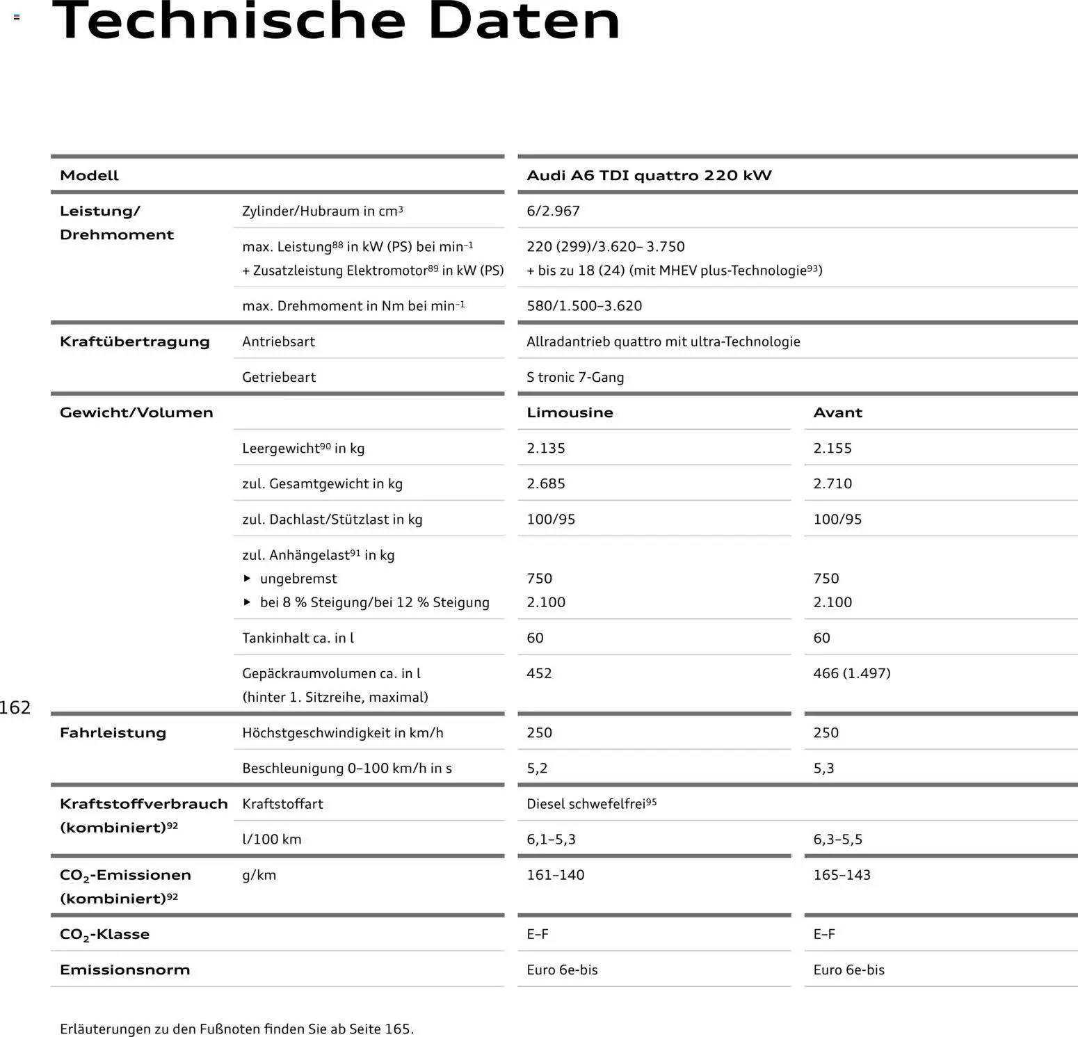 Audi A6 - Seite 162 - gültig ab 28.10.2025