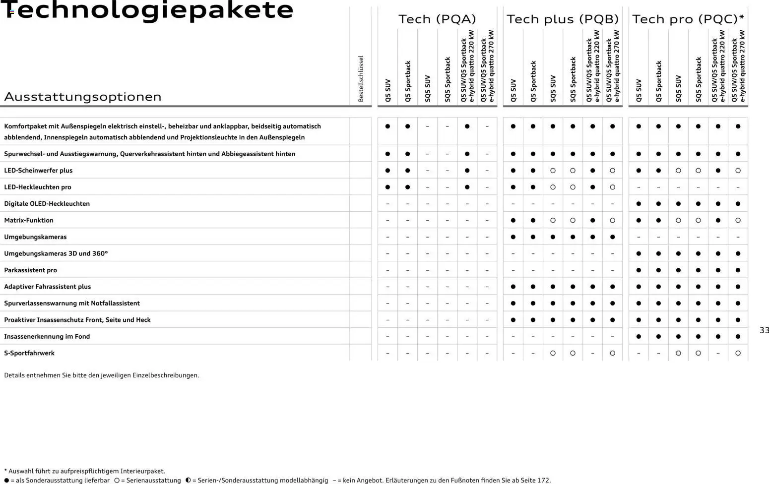Audi Q5 - Seite 33 - gültig ab 28.10.2025