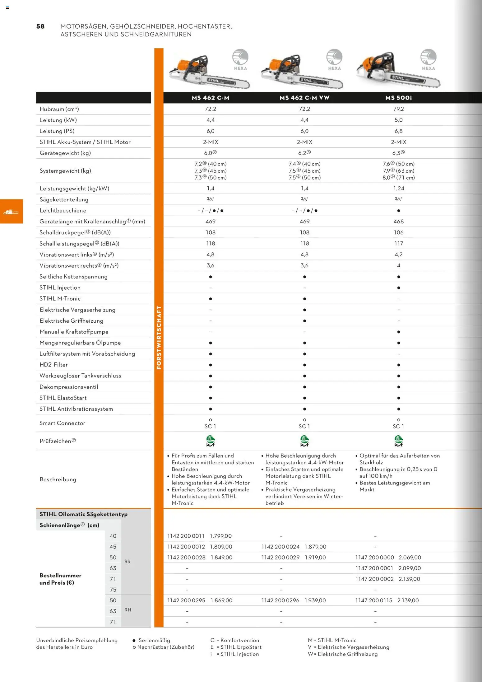 STIHL Katalog - Seite 58 - gültig ab 01.01.2026