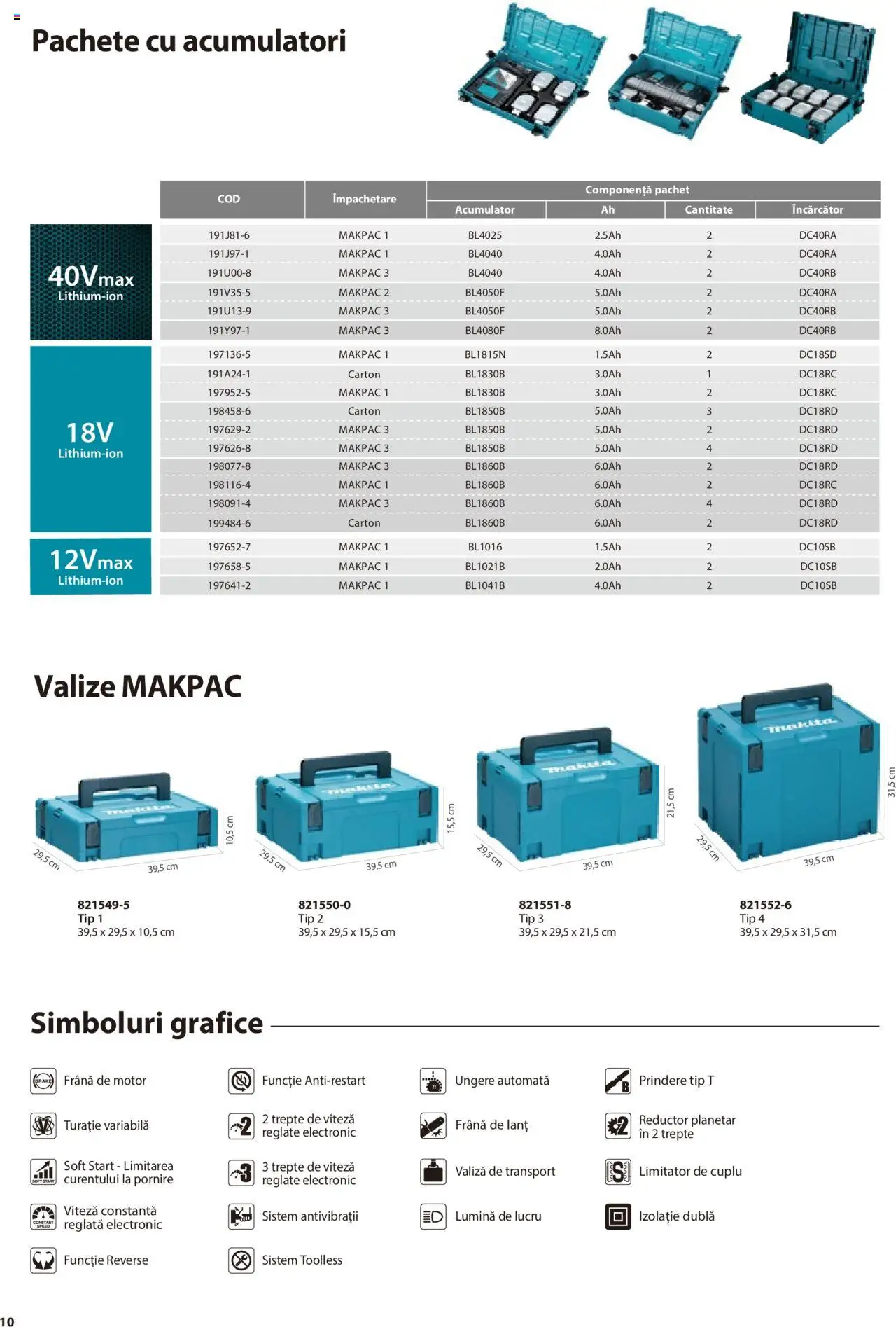 Makita catalog - Mașini de Grădină - pagina 10- valabil de la 08.01.2025