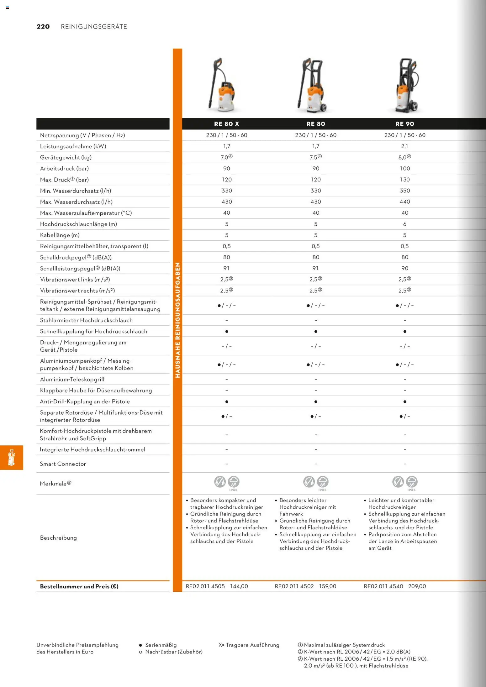 STIHL Katalog - Seite 220 - gültig ab 01.01.2026