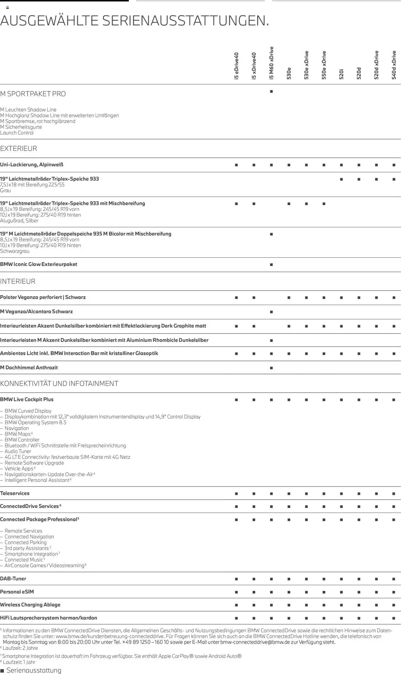 BMW i5 Touring - Seite 6 - gültig ab 01.07.2025