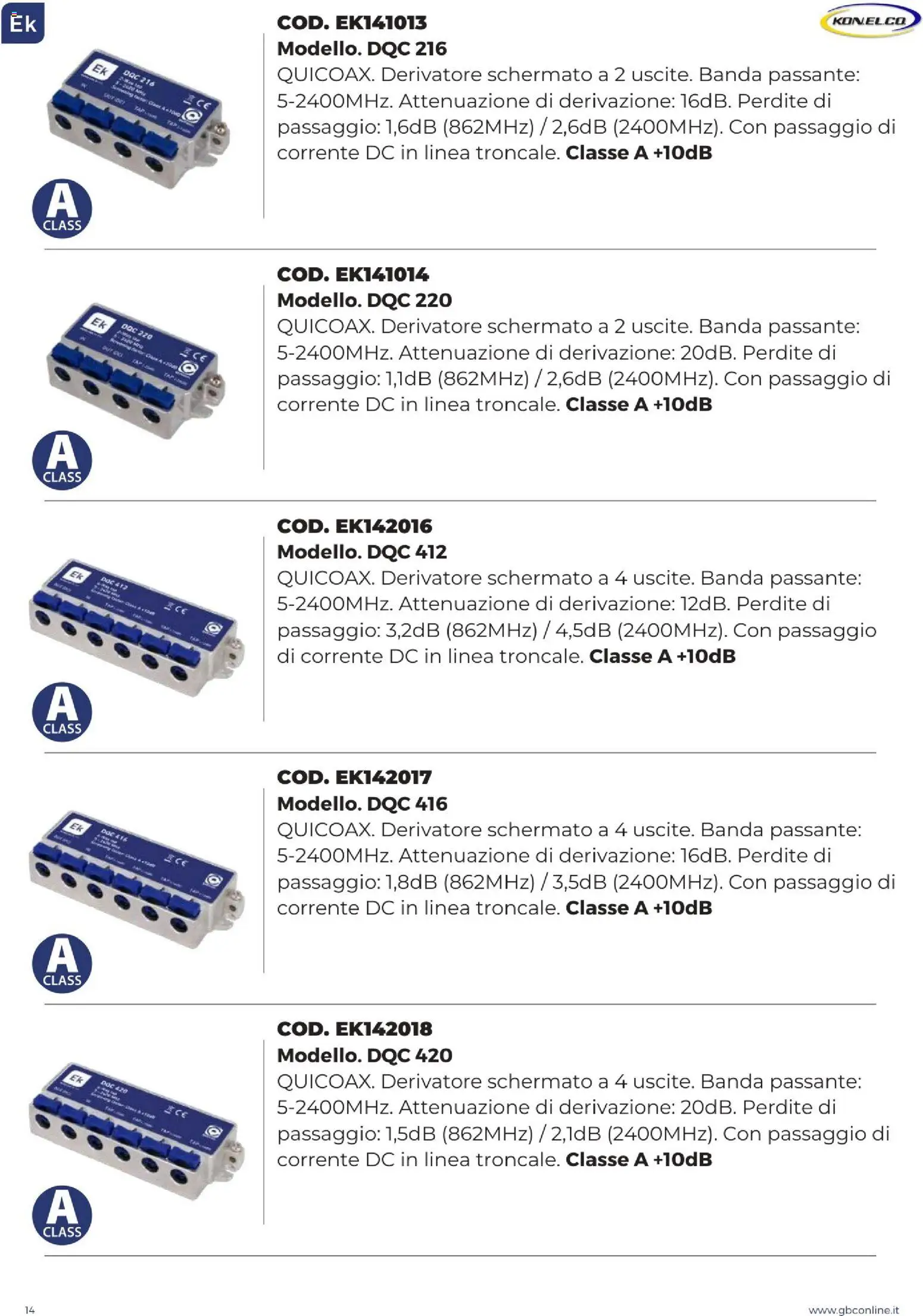 GBC Catalistino EK Konelco catalogo - pagina 14 - valido dal 09/12/2025