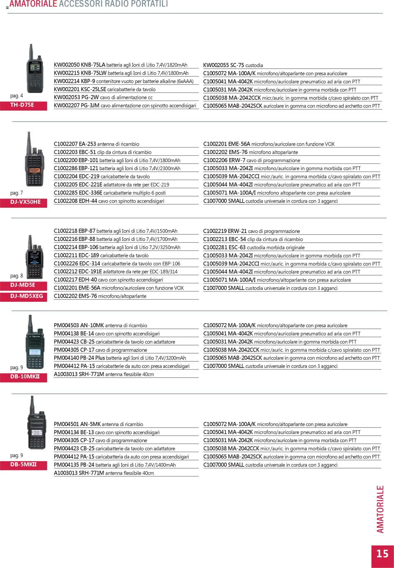 GBC Comunicazione K2M catalogo - pagina 15 - valido dal 31/05/2025