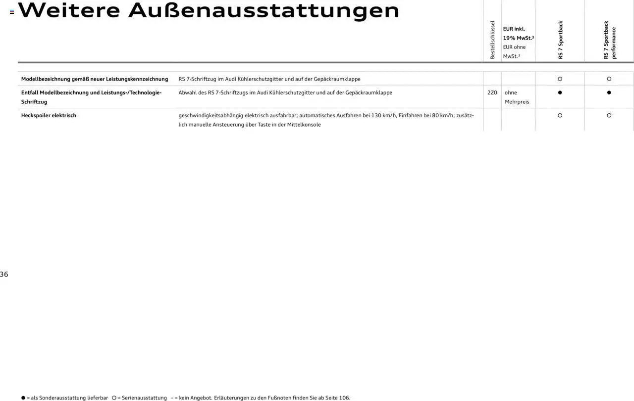 Audi RS 7 Sportback / RS 7 Sportback performance - Seite 36 - gültig ab 18.02.2025