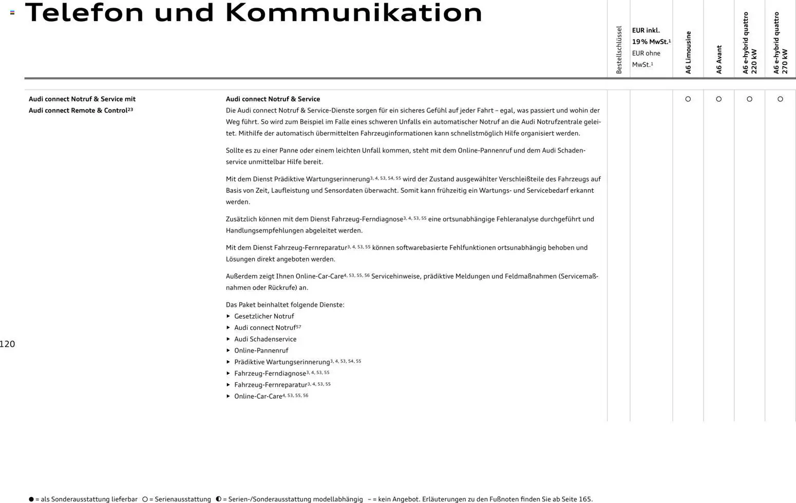 Audi A6 - Seite 120 - gültig ab 28.10.2025