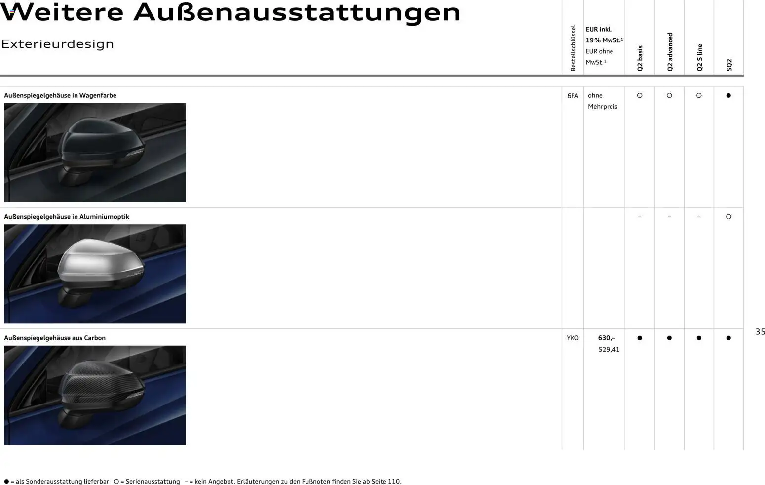 Audi Q2 / SQ2 - Seite 34 - gültig ab 05.06.2025