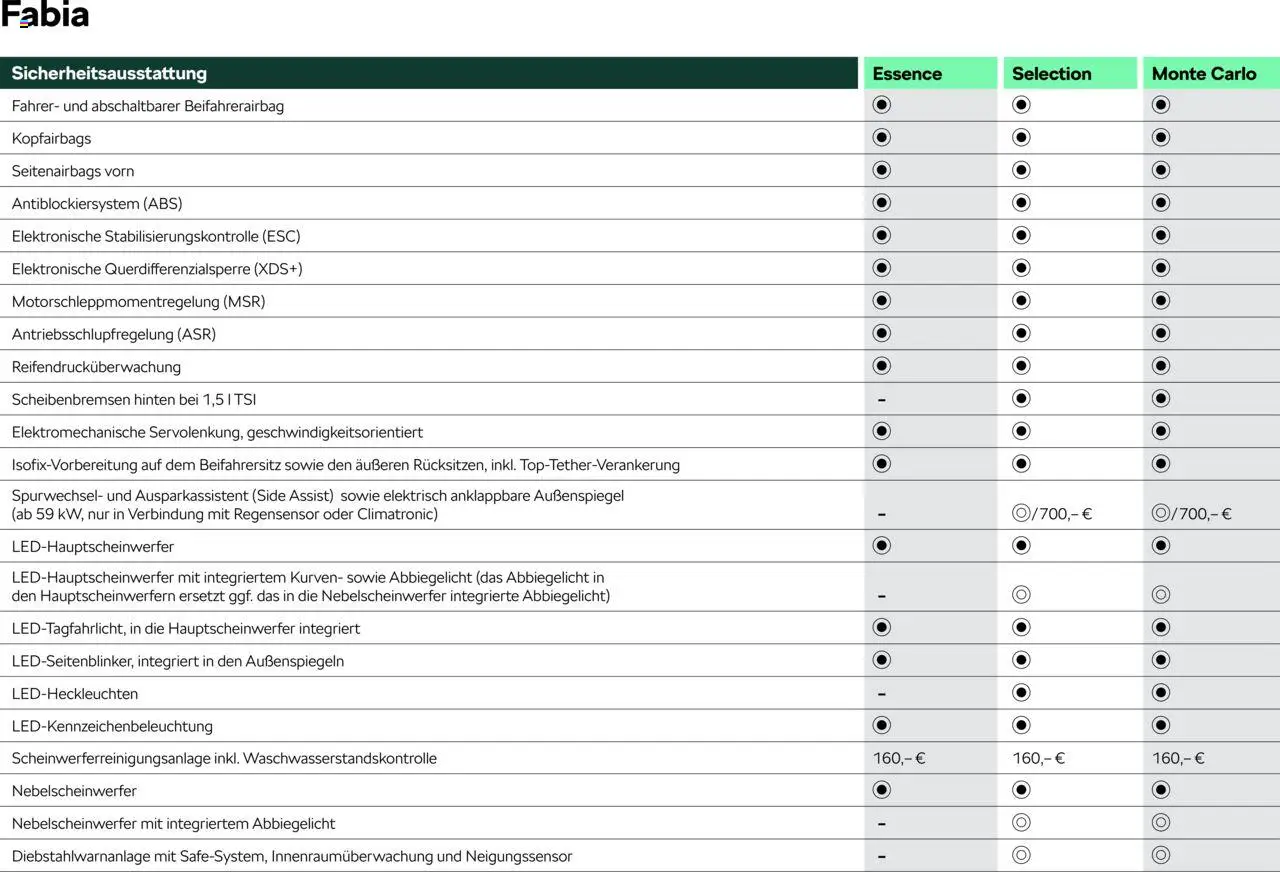 Škoda Fabia Preisliste - Seite 6 - gültig ab 10.09.2025