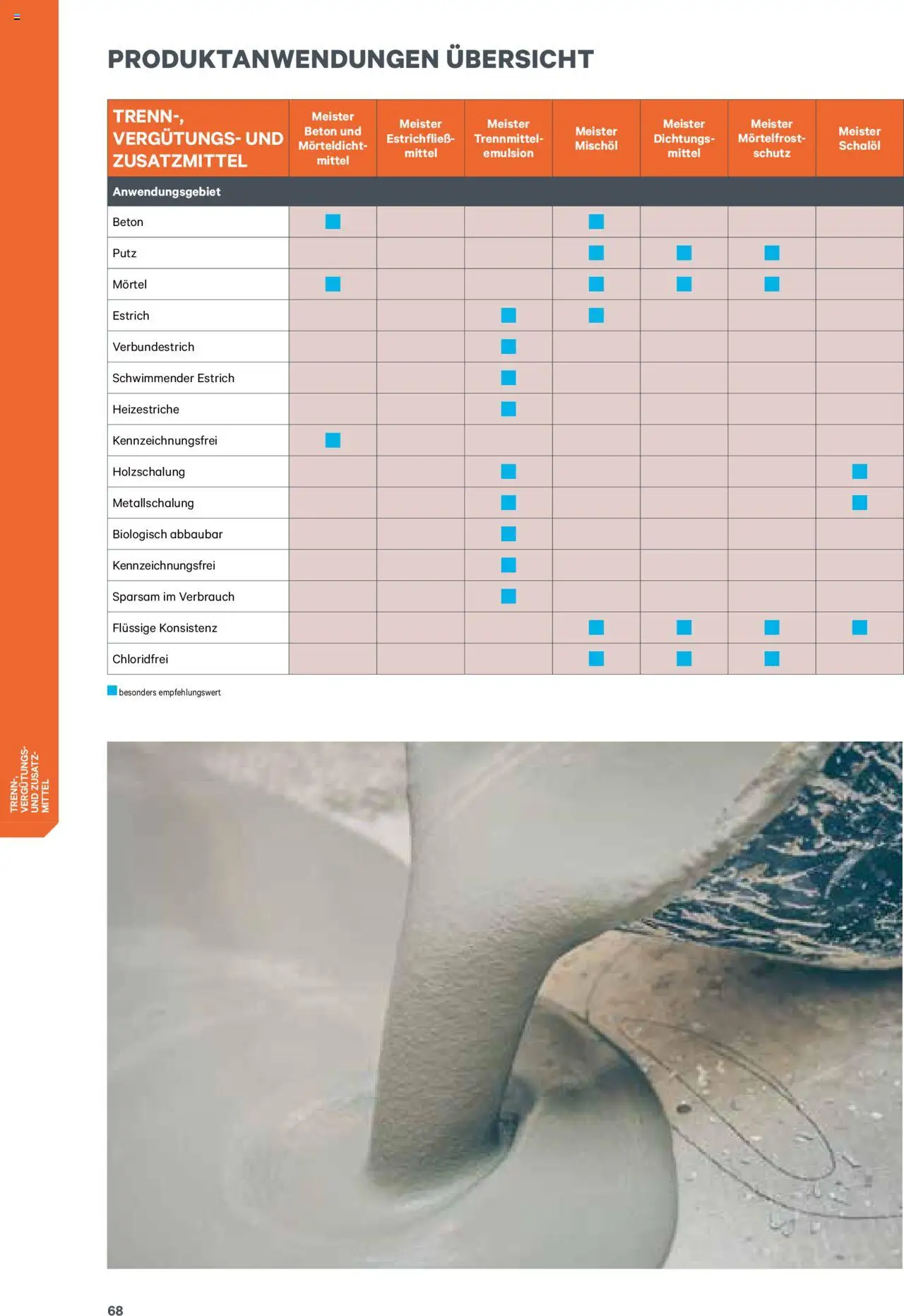 Lagerhaus meister Katalog 2025 - Seite 68- gültig ab 08.01.2025