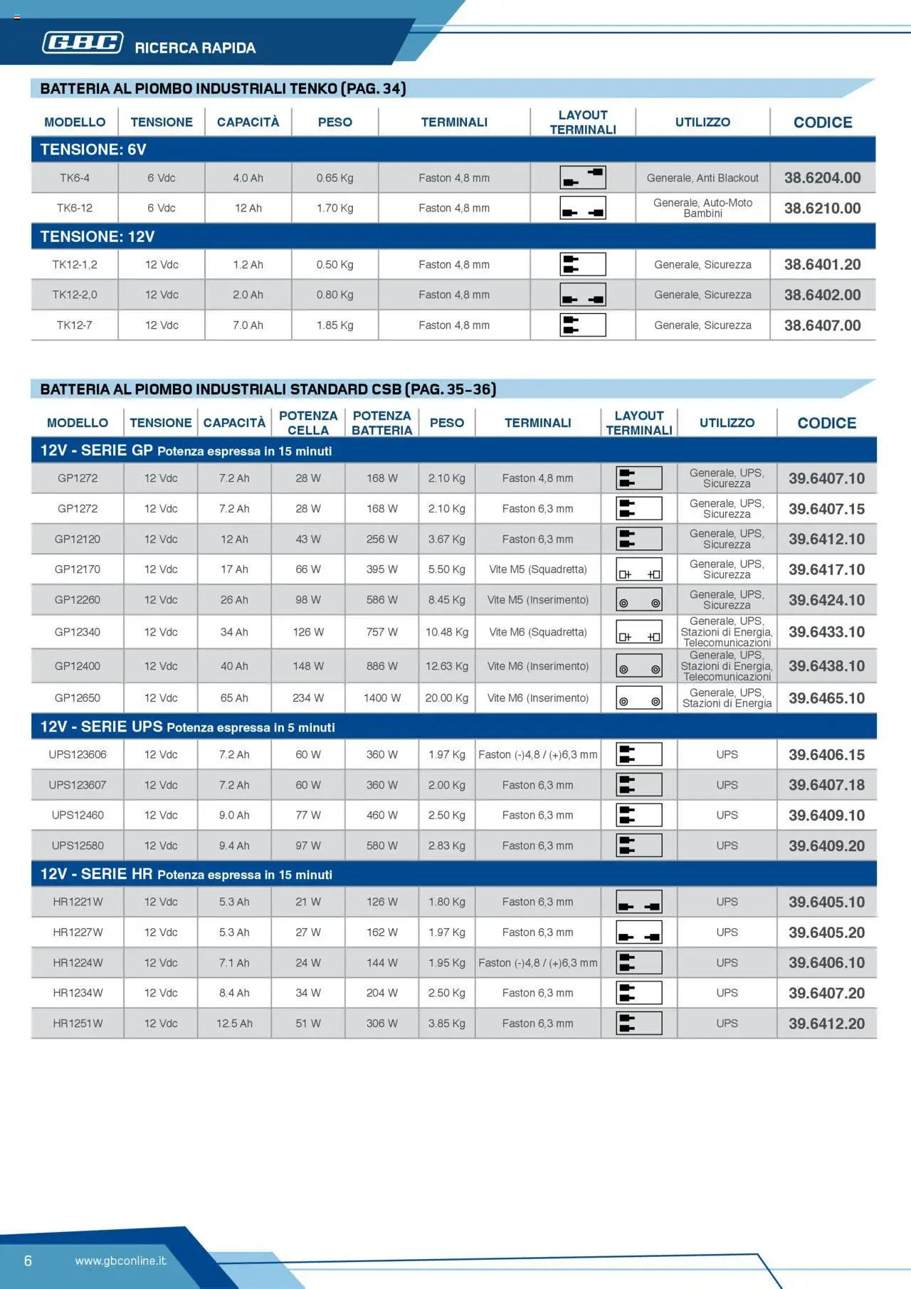 Volantino Batteries & Power GBC	 - pagina 6 - valido dal 12/04/2025