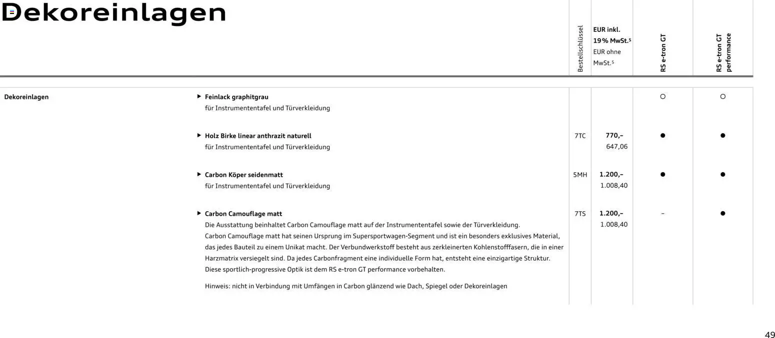 Audi  RS e-tron GT / RS e-tron GT performance - Seite 49 - gültig ab 28.10.2025