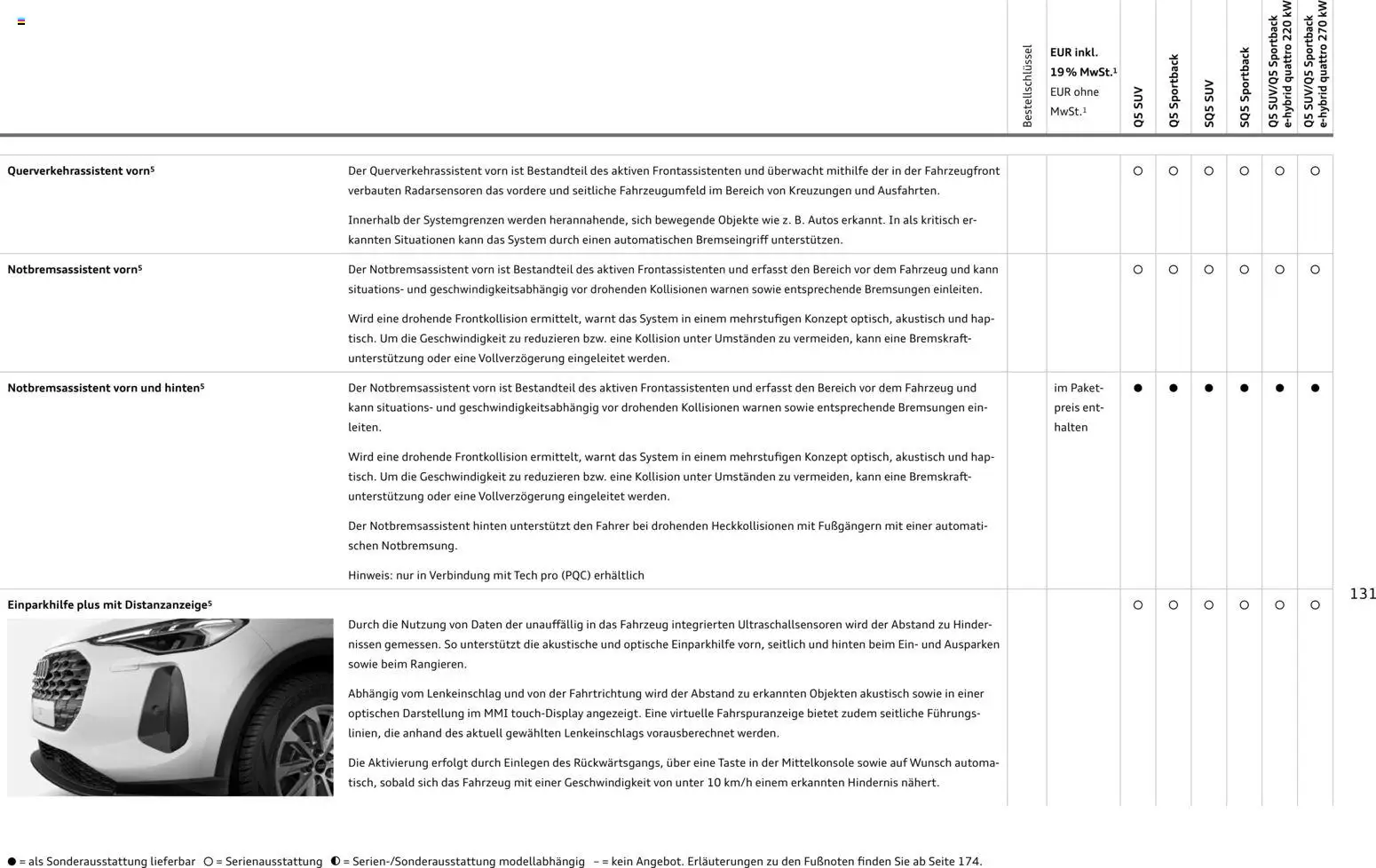 Audi Q5 - Seite 131 - gültig ab 28.10.2025