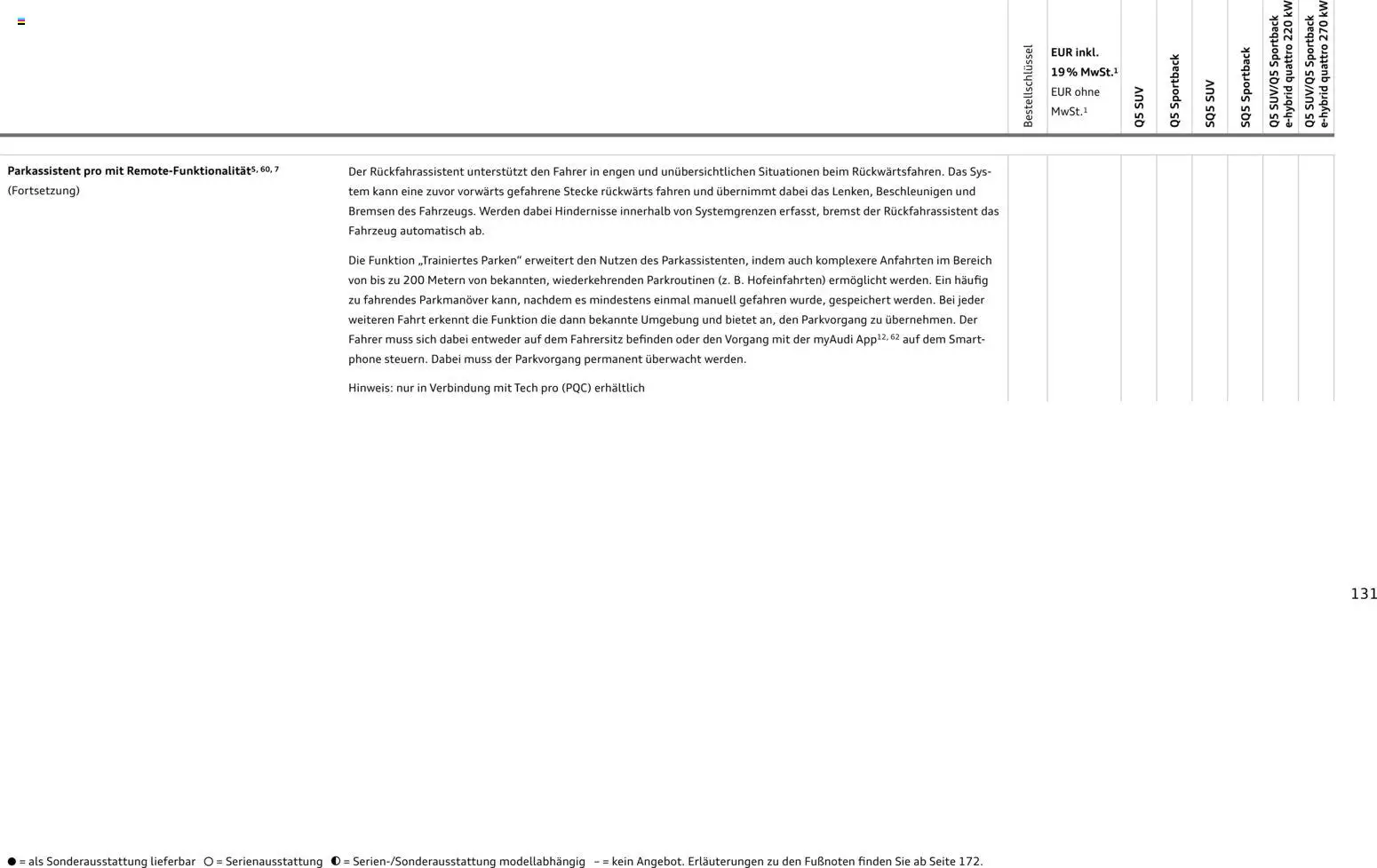 Audi Q5 - Seite 131 - gültig ab 28.10.2025