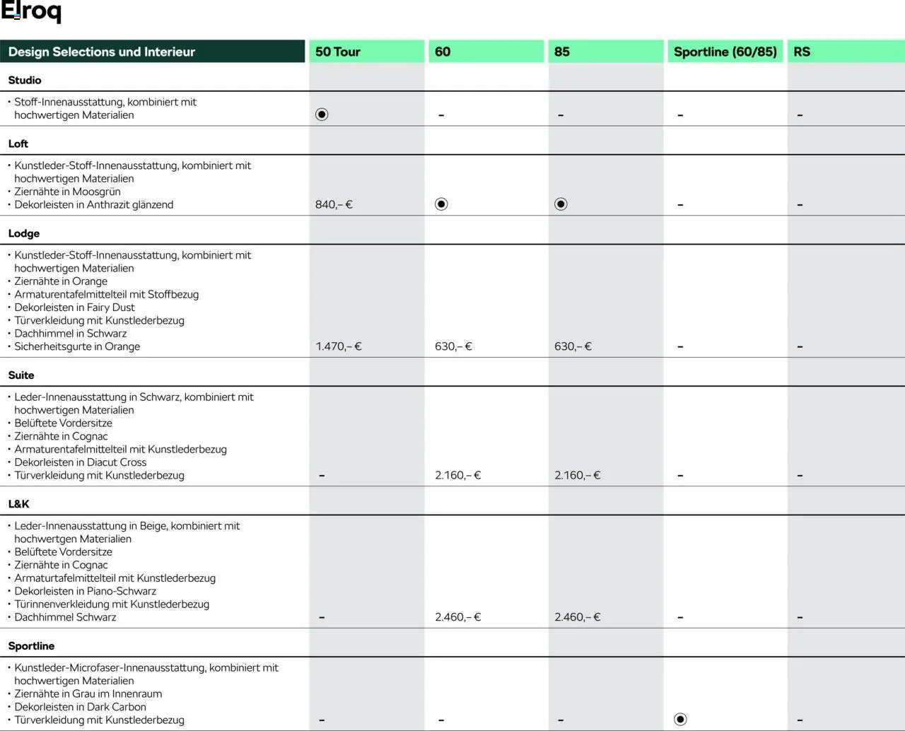 Škoda Elroq Preisliste - Seite 5 - gültig ab 10.09.2025
