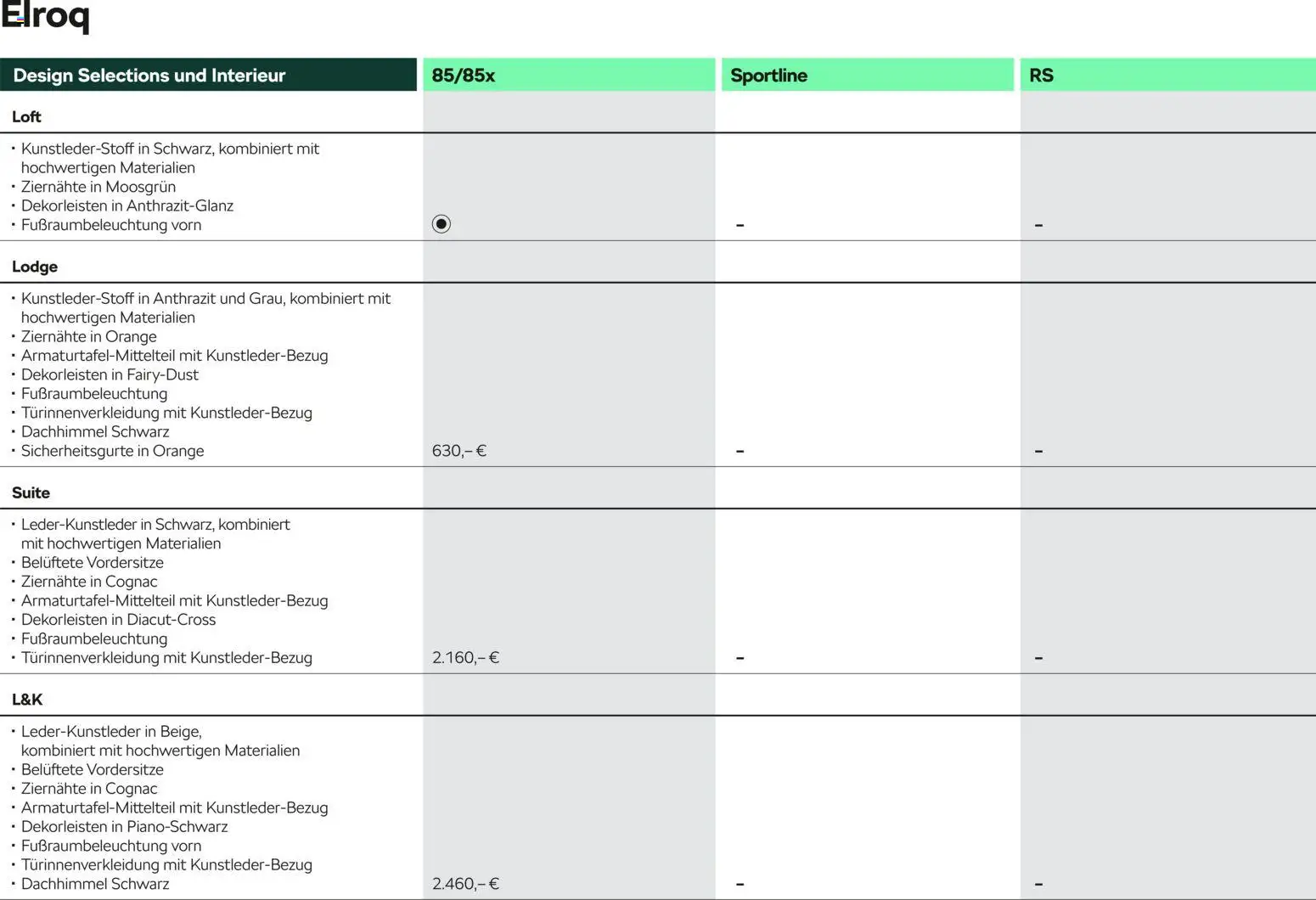 Škoda Elroq Preisliste - Seite 5 - gültig ab 10.09.2025