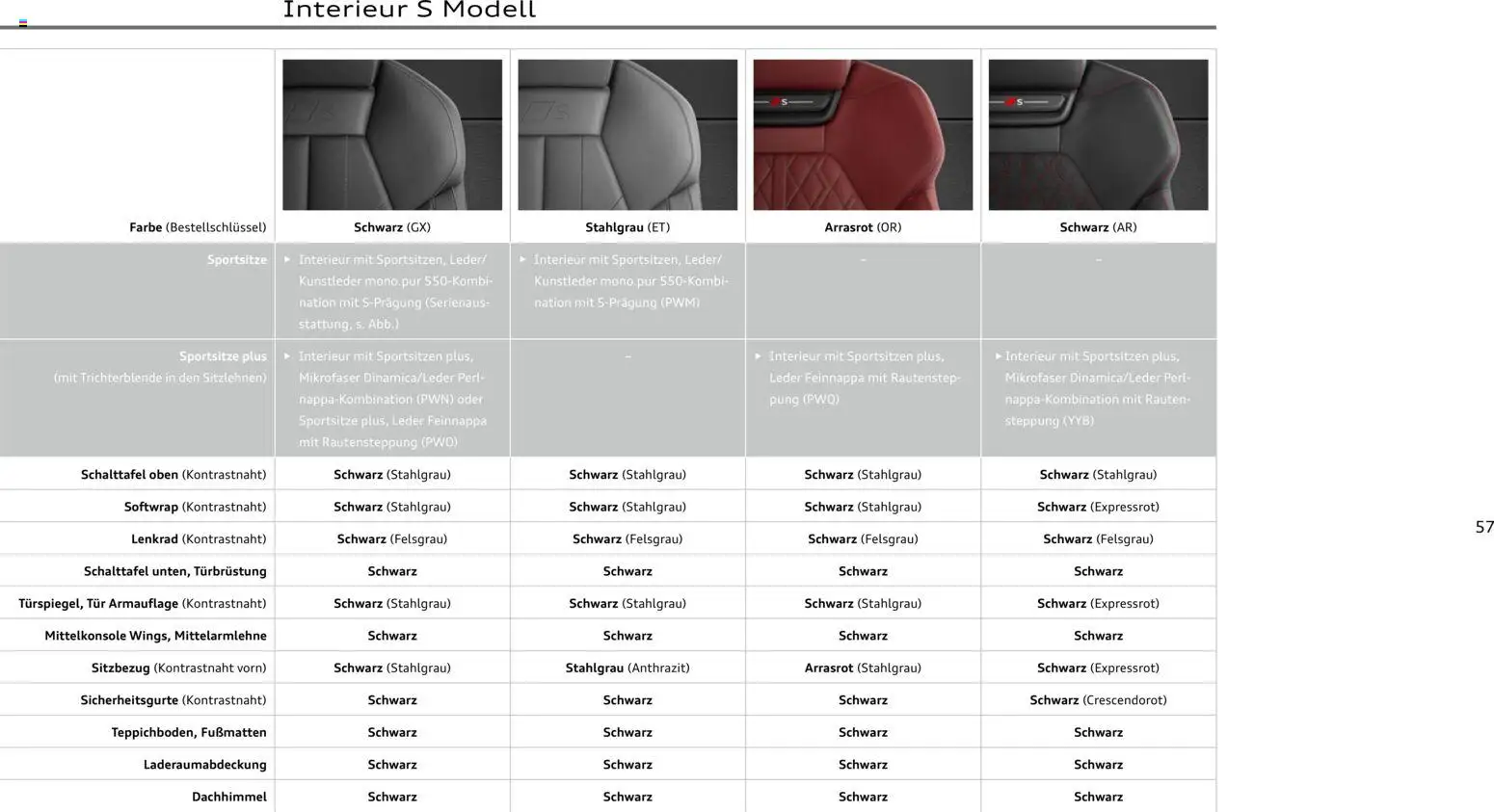 Audi Prospekt 	 - Seite 57 - gültig ab 28.10.2025