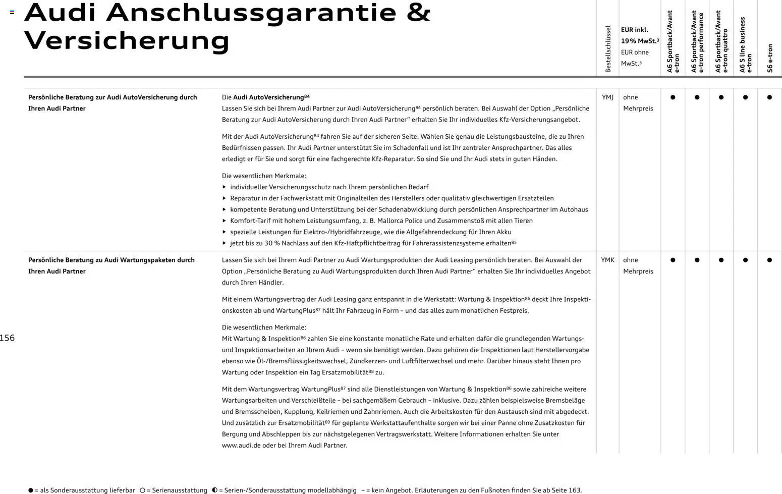 Audi  A6 e-tron - Seite 156 - gültig ab 01.10.2025