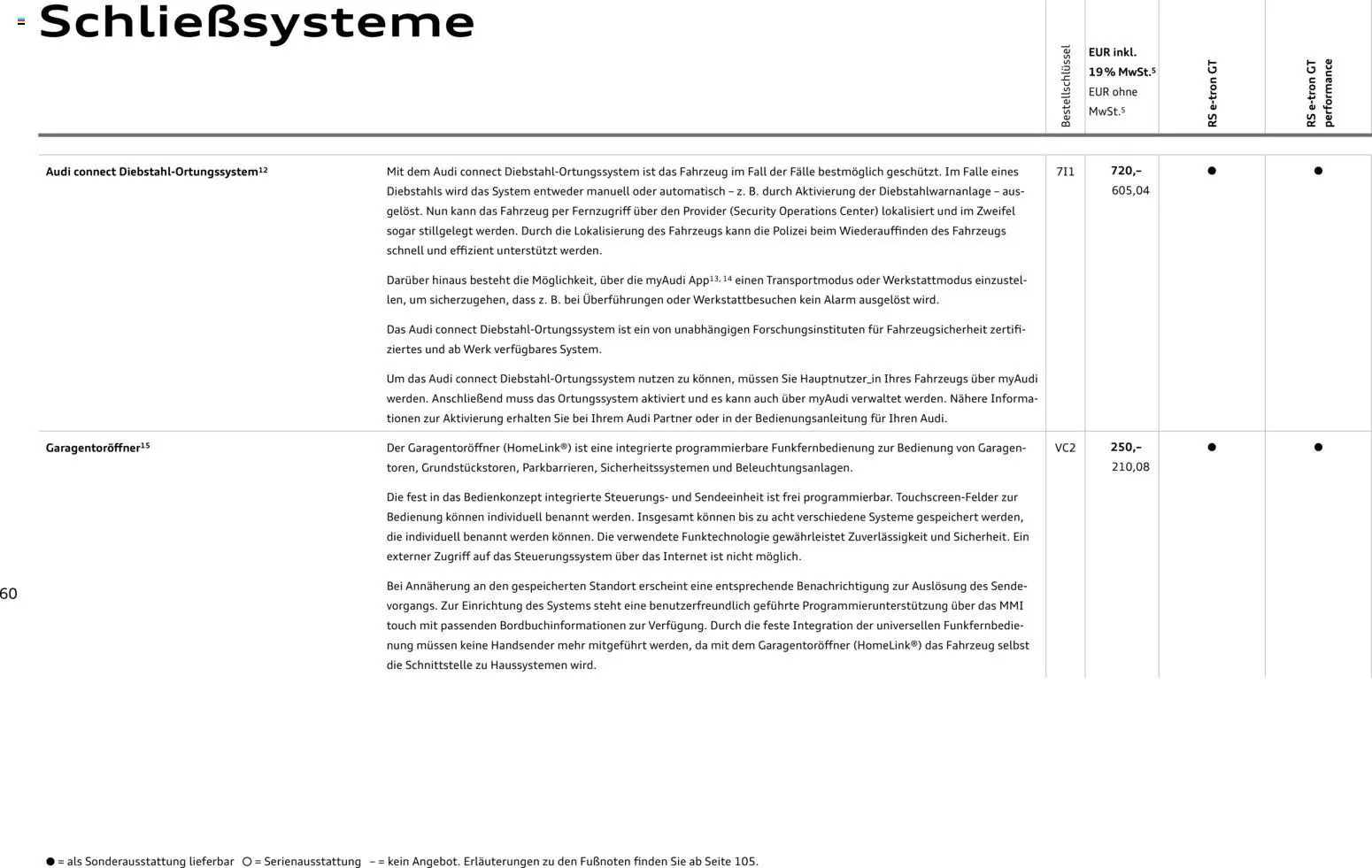 Audi  RS e-tron GT / RS e-tron GT performance - Seite 60 - gültig ab 28.10.2025