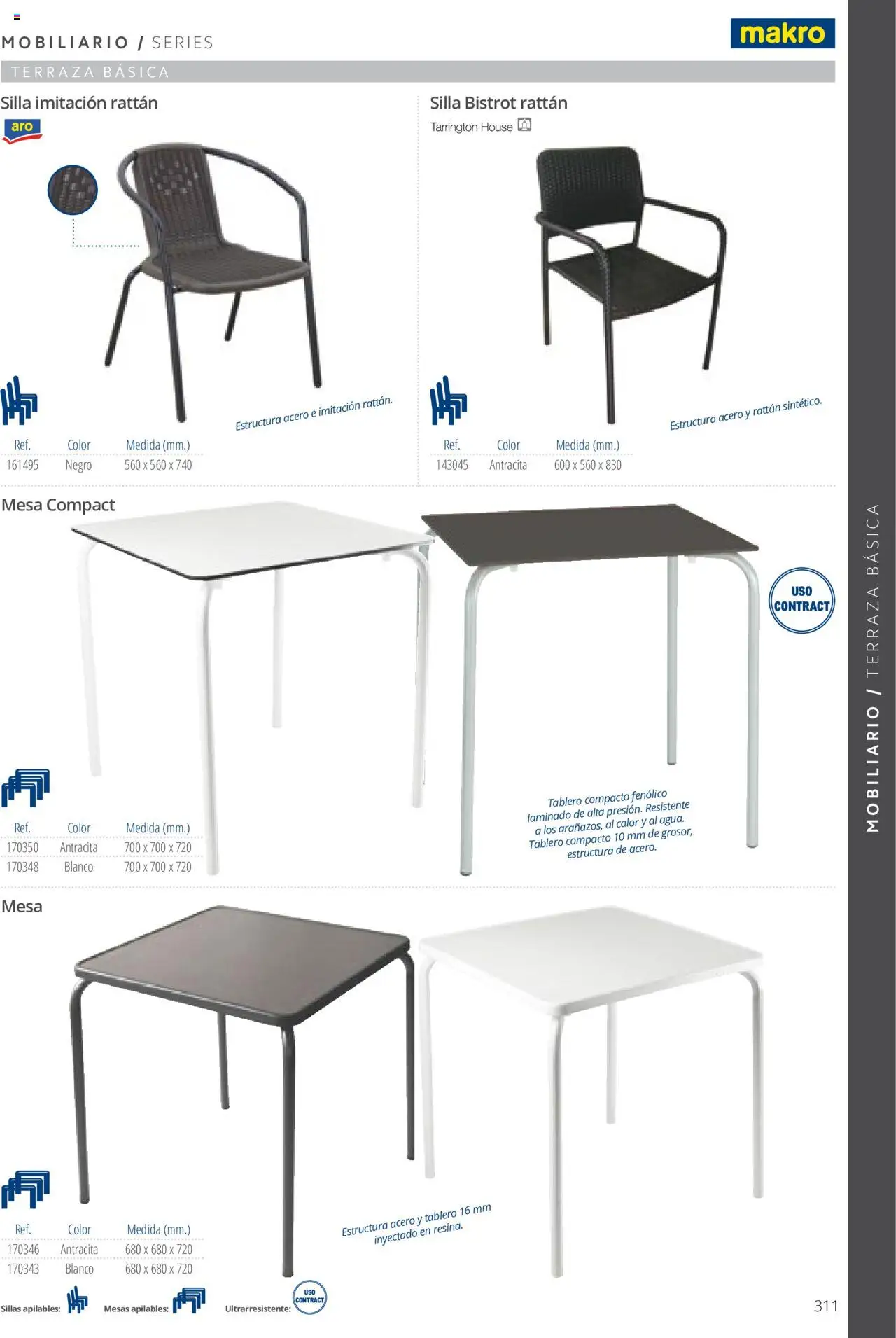 Makro catálogo - Página de 311 - Válido desde 19/06/2024