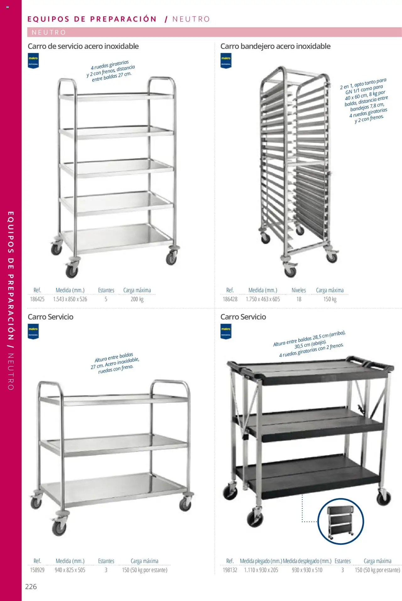 Makro catálogo - Página de 226 - Válido desde 19/06/2024