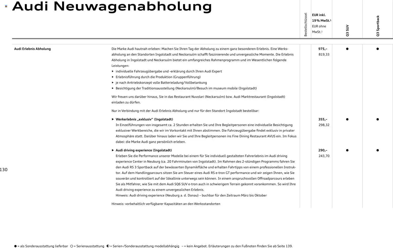Audi Q3 - Seite 130 - gültig ab 09.01.2025