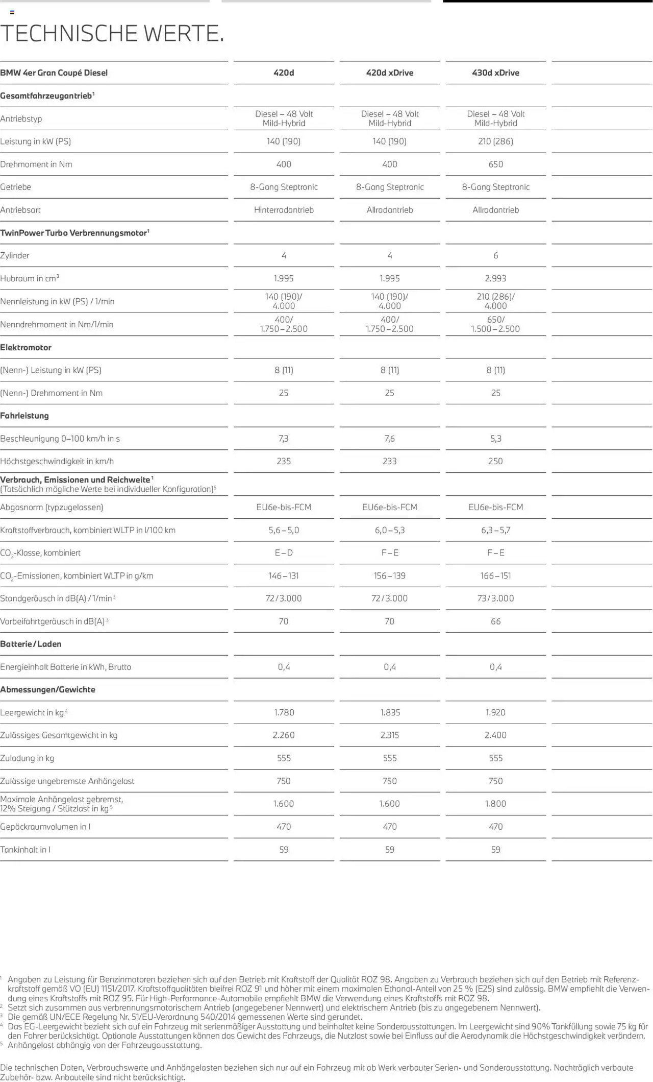 BMW 4 Gran Coupé - Seite 24 - gültig ab 01.07.2025
