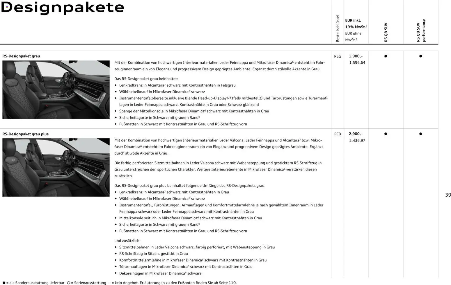 Audi RS Q8 / RS Q8 performance - Seite 39 - gültig ab 27.11.2025