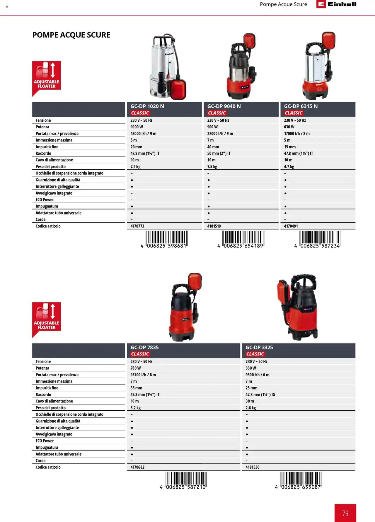 Catalogo Giardinaggio Einhell	 - pagina 79 - valido dal 01/02/2025
