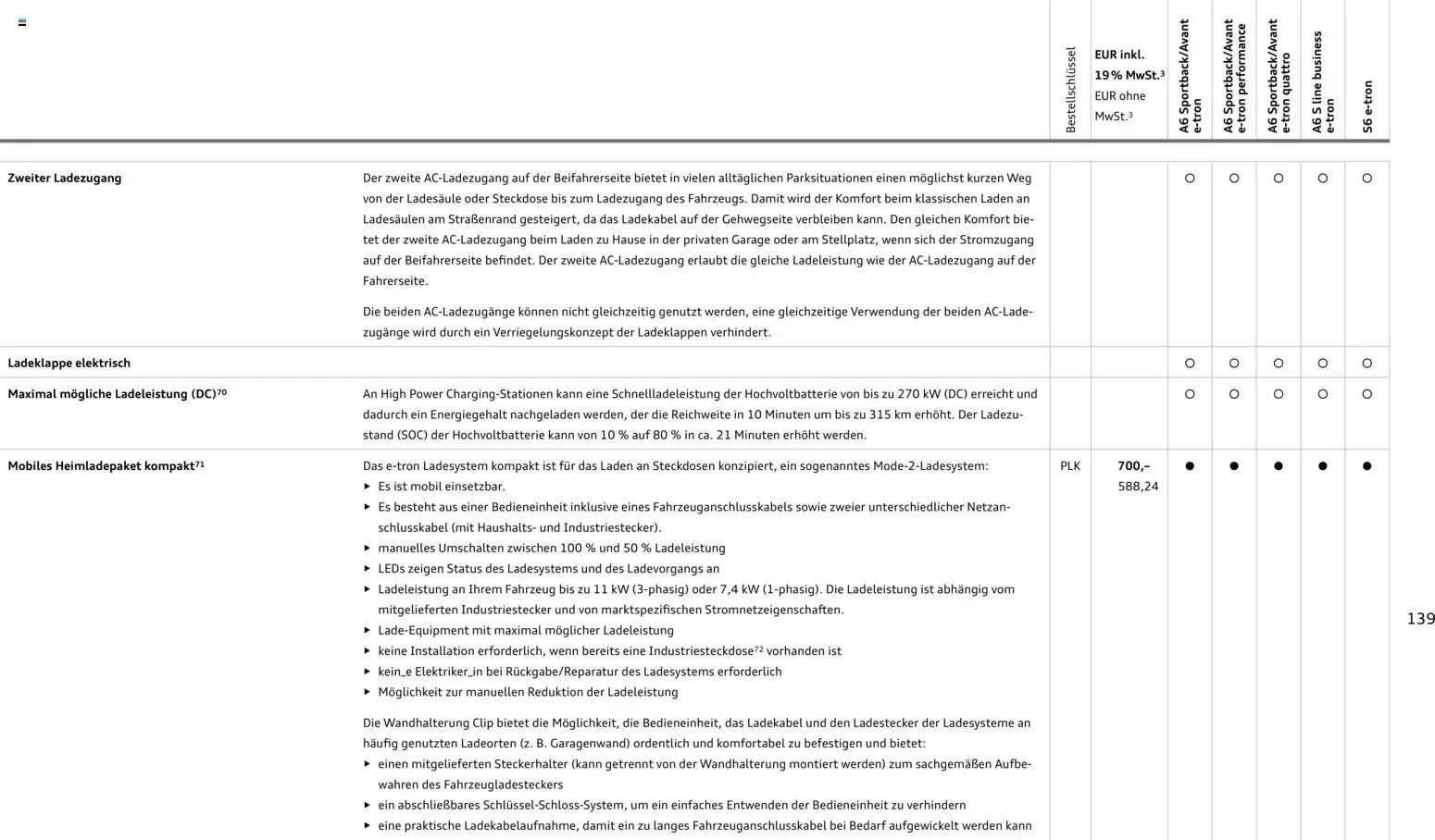 Audi  A6 e-tron - Seite 139 - gültig ab 01.10.2025