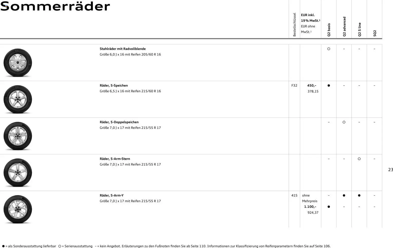 Audi Q2 / SQ2 - Seite 23 - gültig ab 05.06.2025