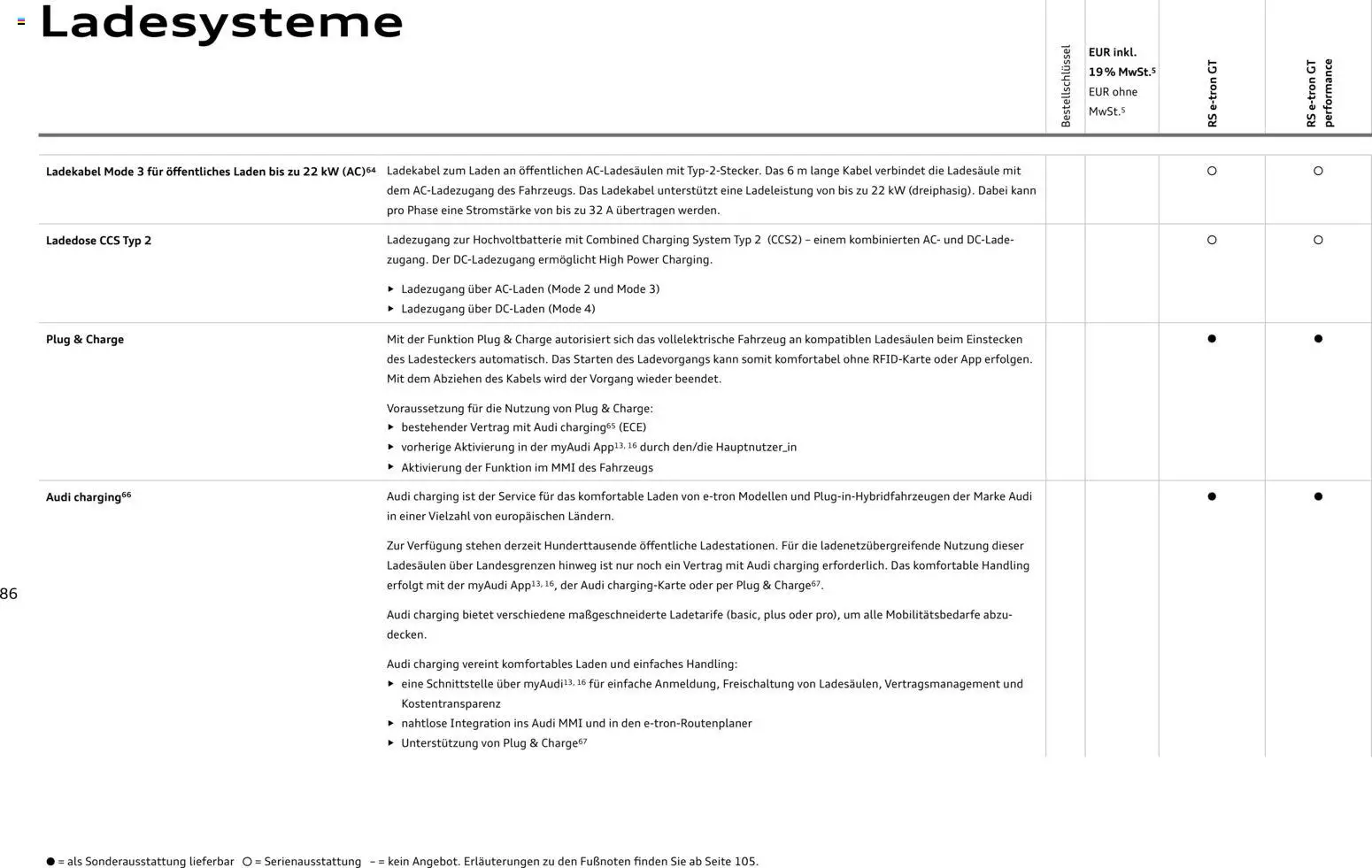 Audi  RS e-tron GT / RS e-tron GT performance - Seite 86 - gültig ab 28.10.2025