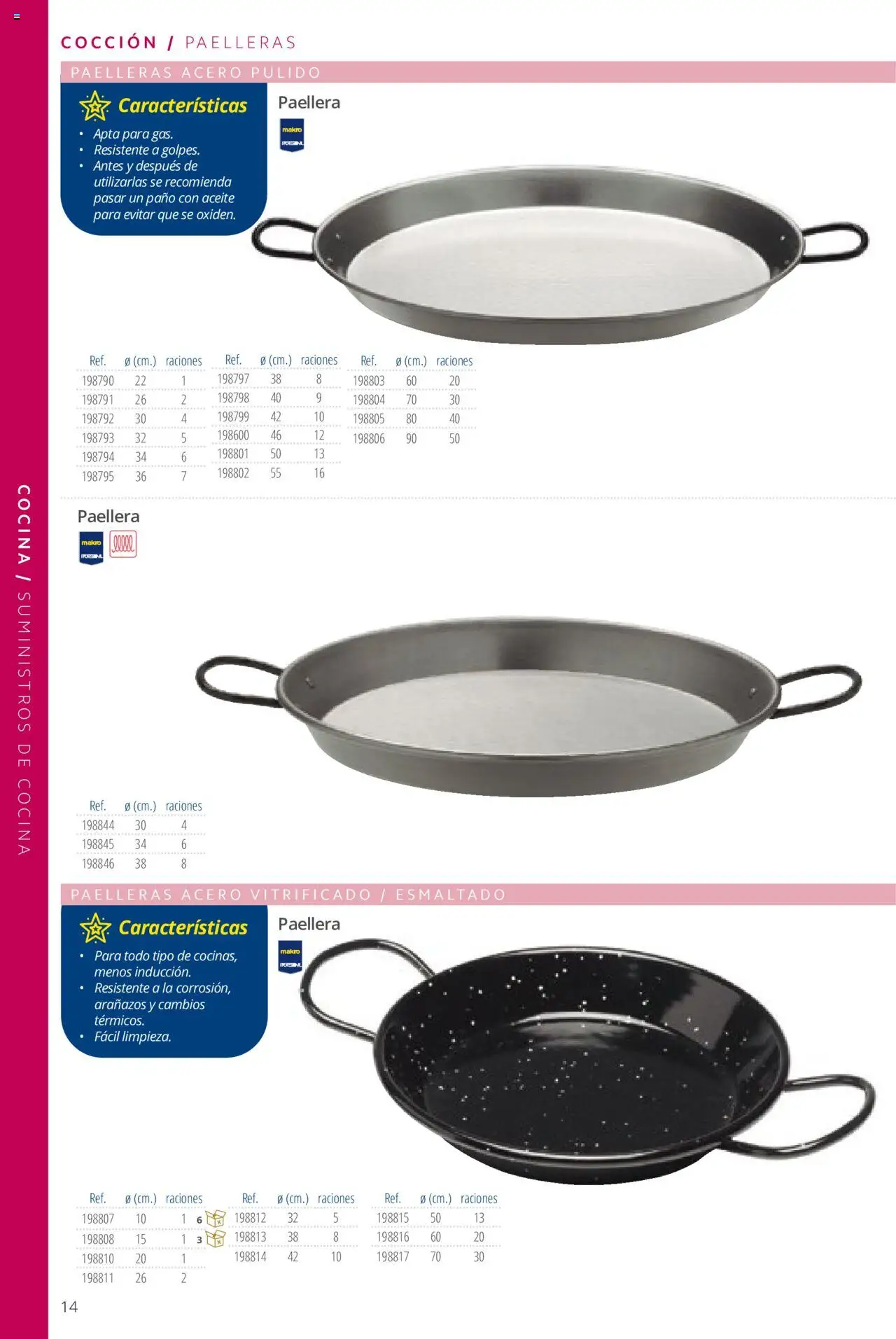 Makro catálogo - Página de 14 - Válido desde 19/06/2024