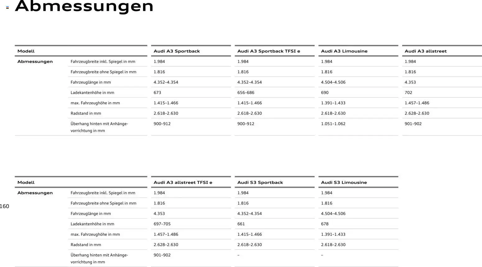 Audi A3 - Seite 160 - gültig ab 28.10.2025