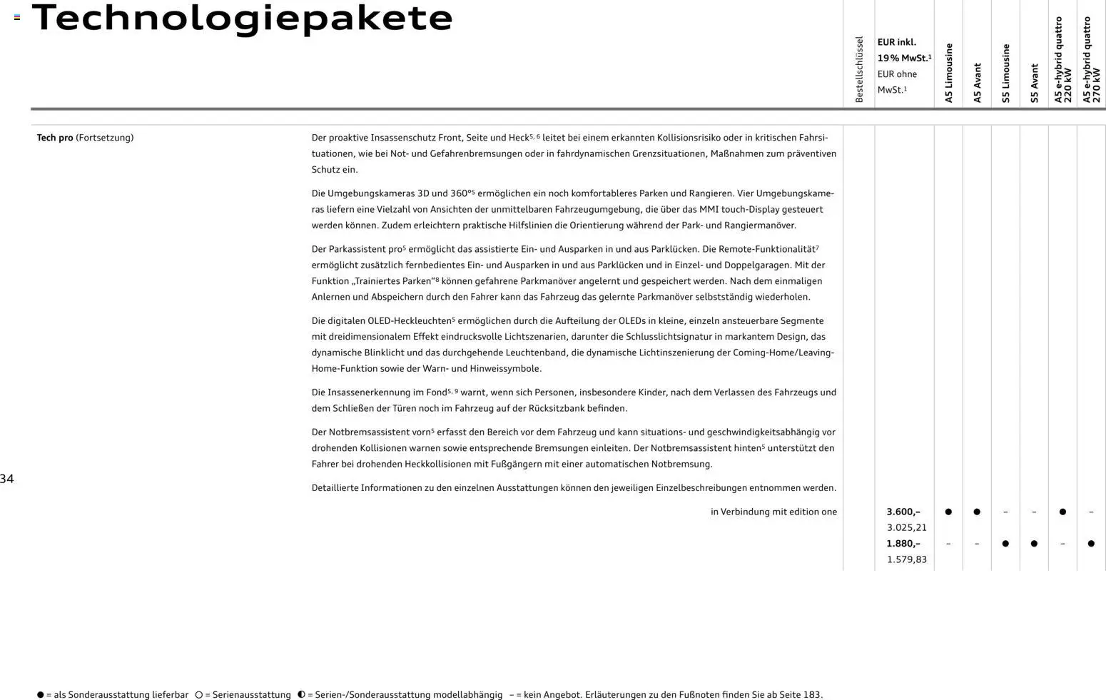 Audi A5 - Seite 34 - gültig ab 28.10.2025