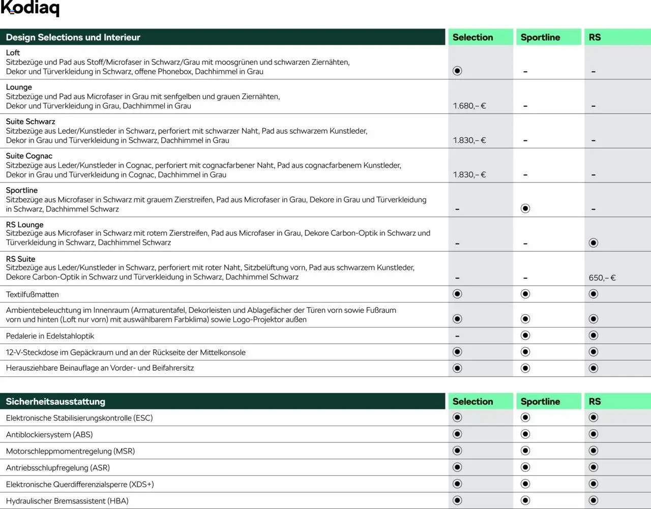Škoda Kodiaq Preisliste - Seite 6 - gültig ab 10.09.2025