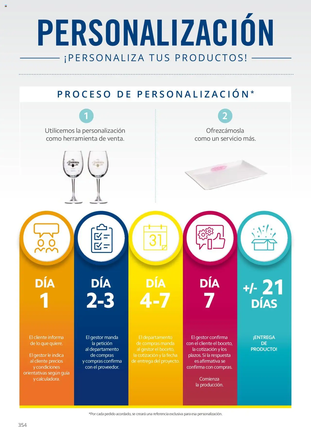 Makro catálogo - Página de 354 - Válido desde 19/06/2024