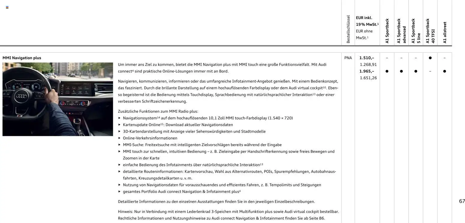 Audi A1 Sportback / A1 allstreet - Seite 67 - gültig ab 28.10.2025
