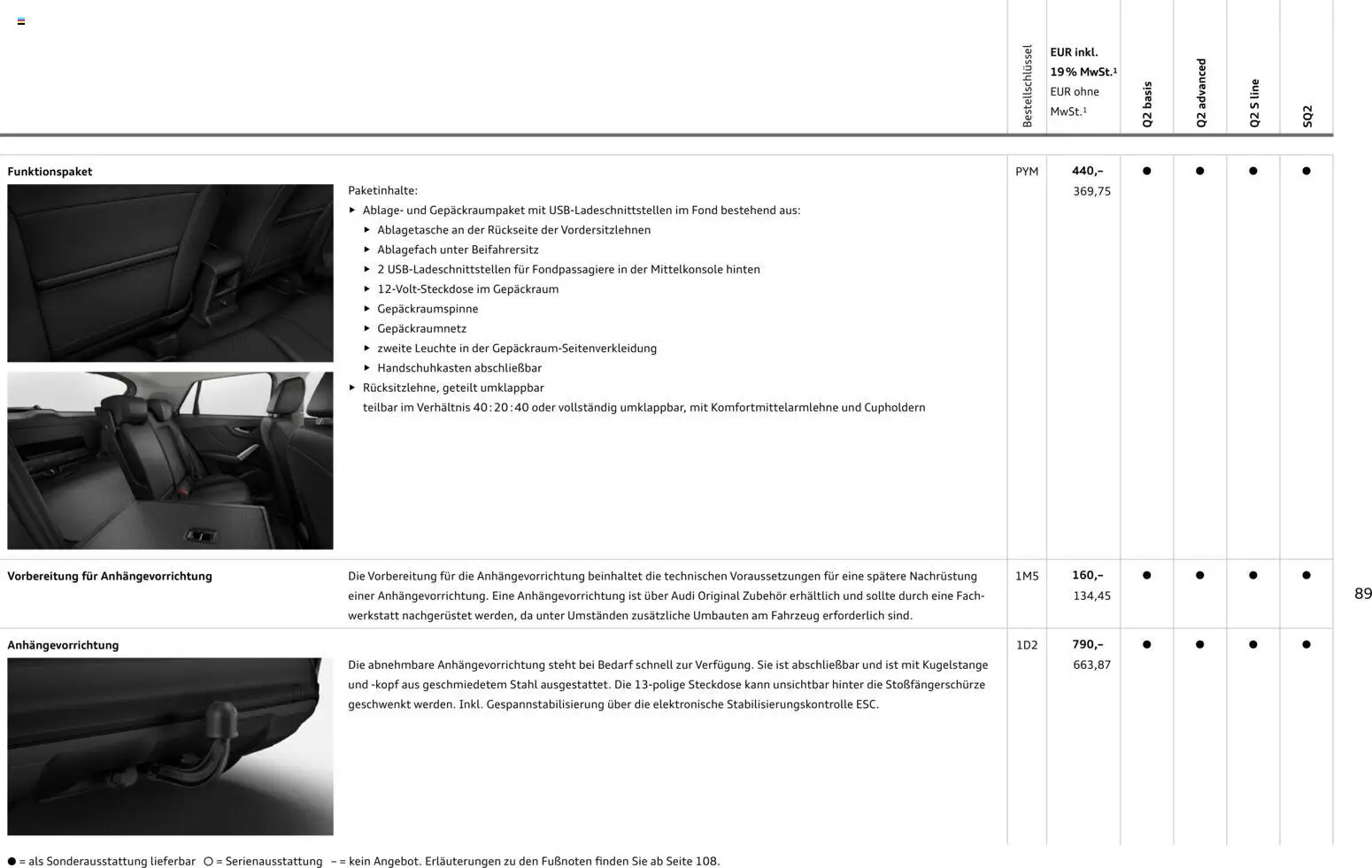 Audi Q2 / SQ2 - Seite 88 - gültig ab 05.06.2025