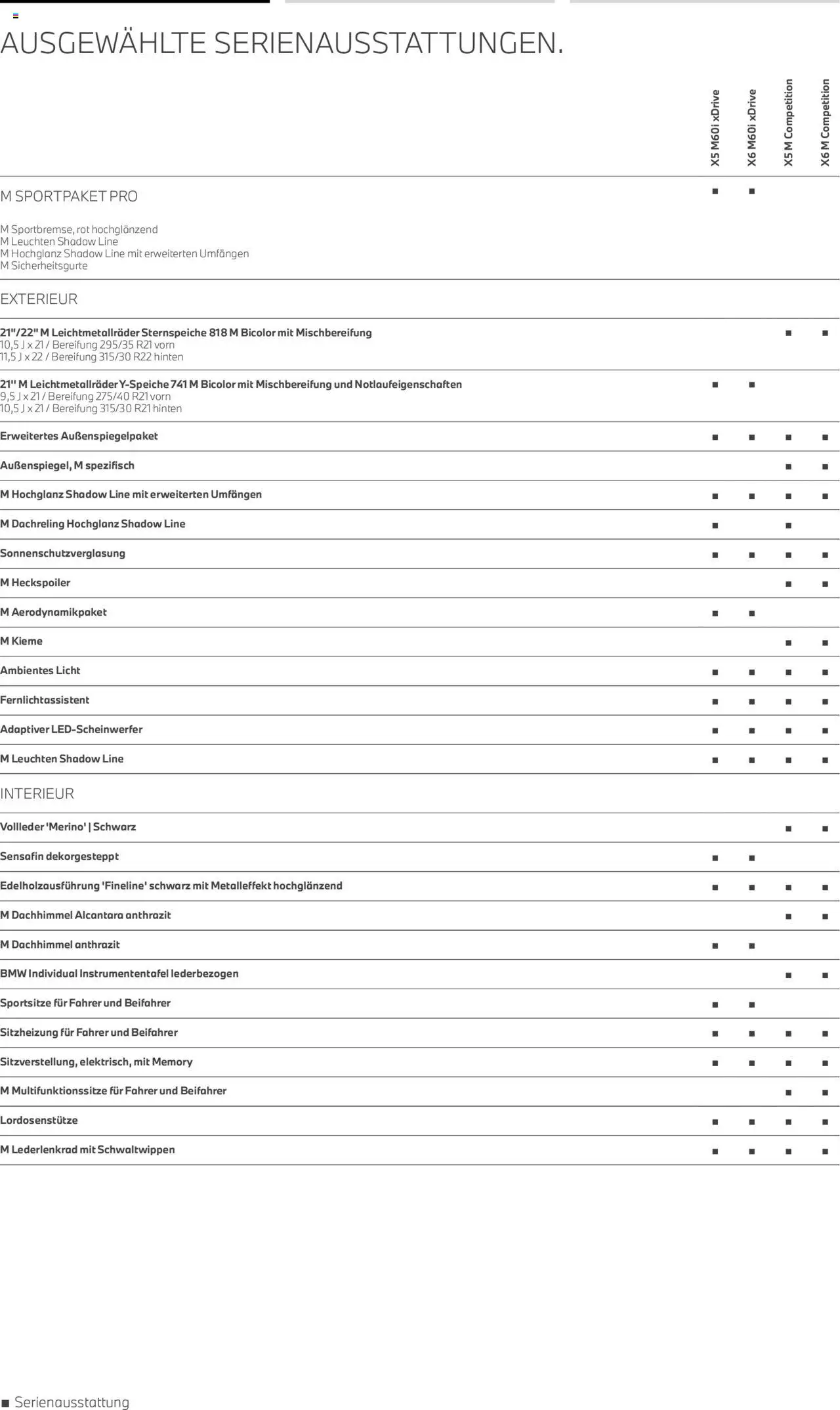 BMW X5 M & X6 M - Seite 5 - gültig ab 01.08.2025