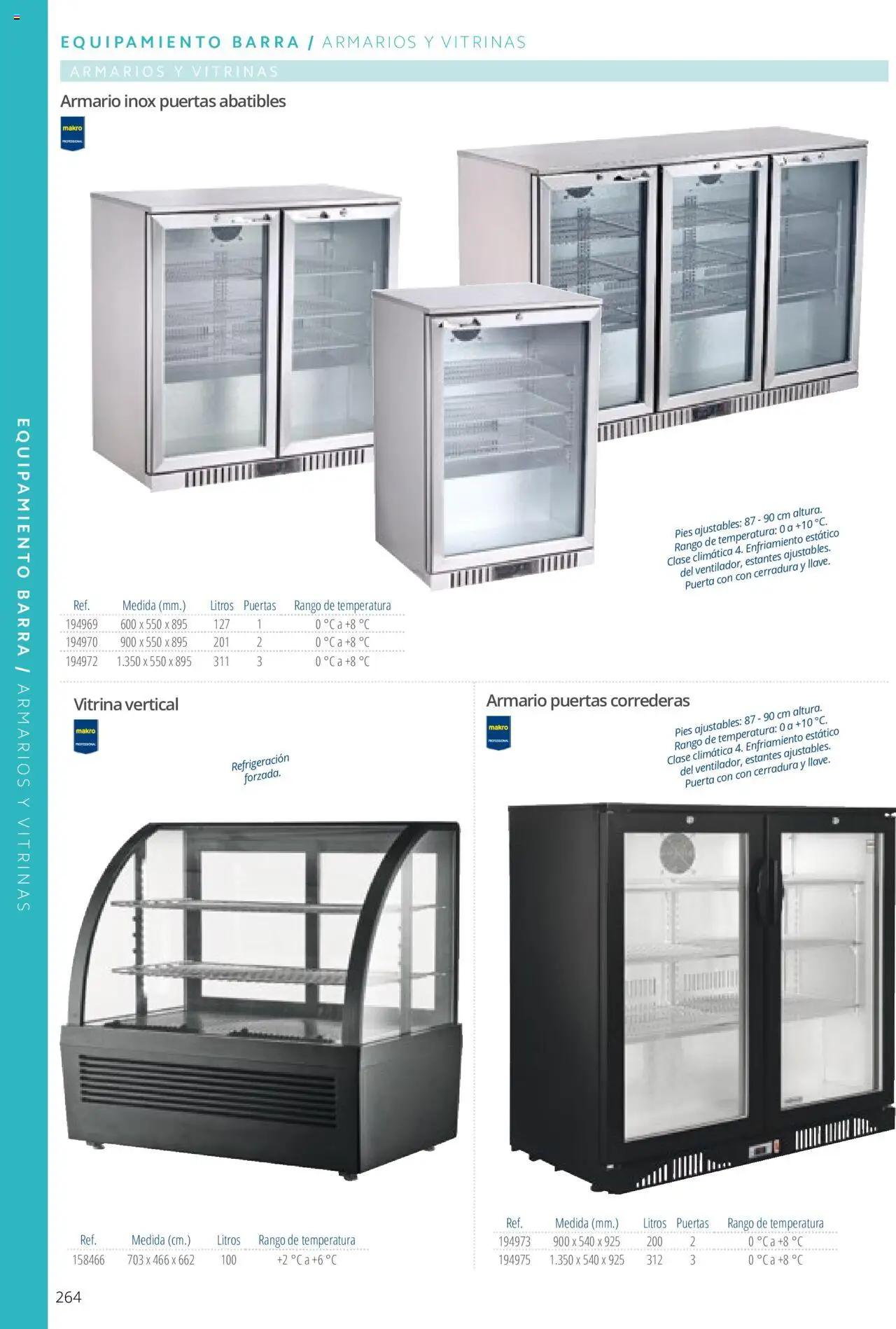 Makro catálogo - Página de 264 - Válido desde 19/06/2024