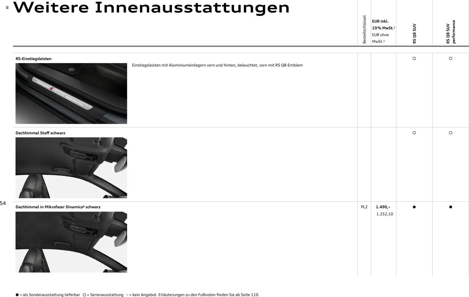 Audi RS Q8 / RS Q8 performance - Seite 54 - gültig ab 27.11.2025