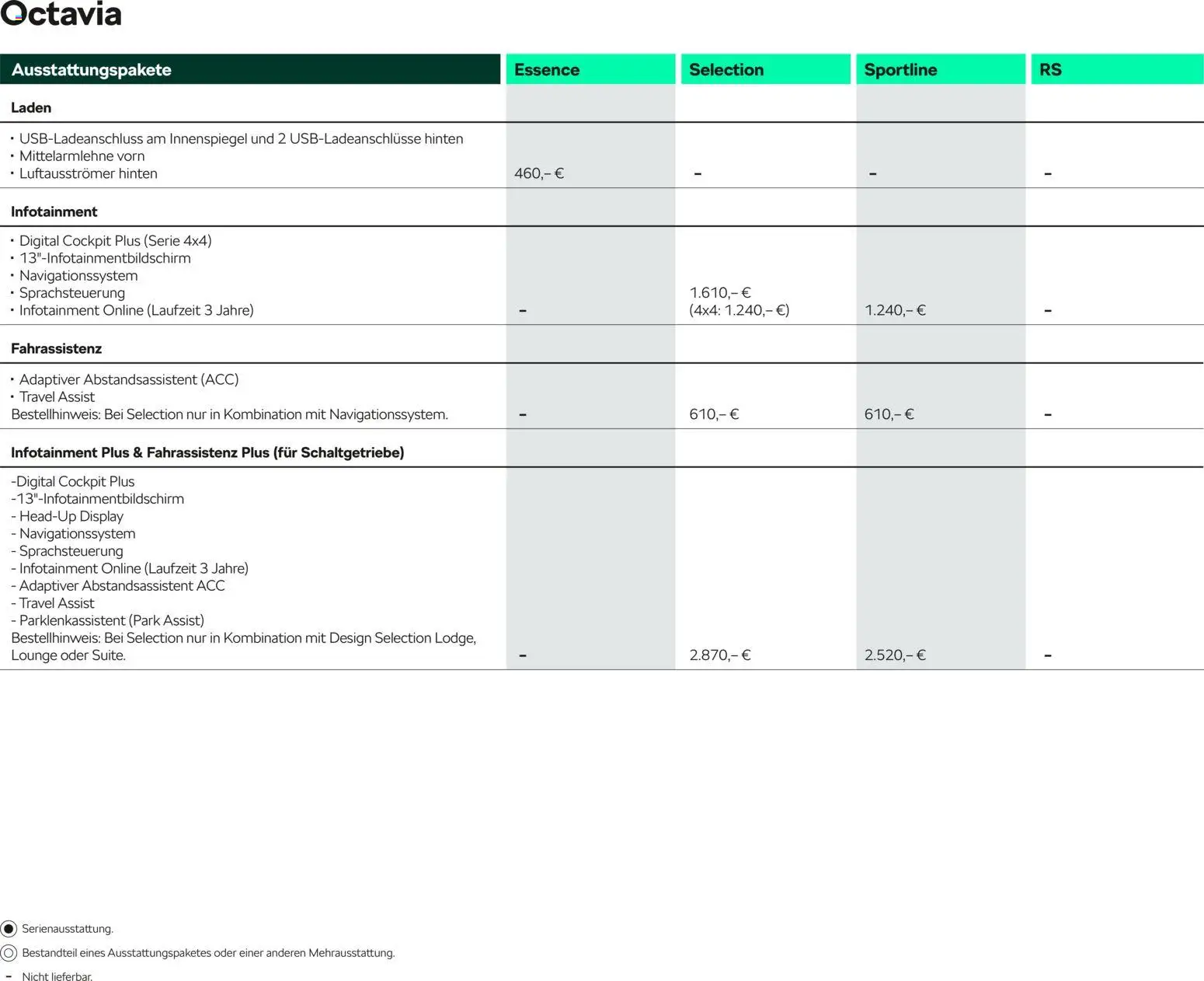 Škoda Octavia und Octavia Combi Preisliste - Seite 6 - gültig ab 10.09.2025