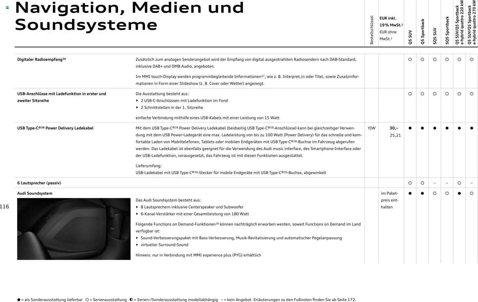 Audi Q5 - Seite 116 - gültig ab 28.10.2025