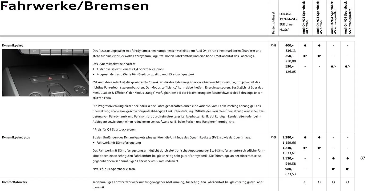 Audi Q4 e-tron / Q4 Sportback e-tron - Seite 87 - gültig ab 01.10.2025