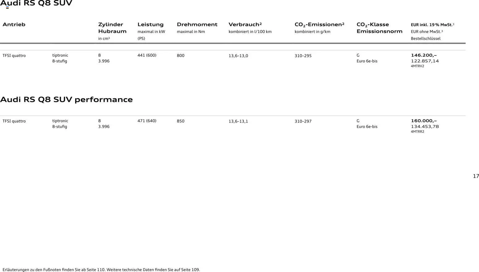 Audi RS Q8 / RS Q8 performance - Seite 17 - gültig ab 27.11.2025